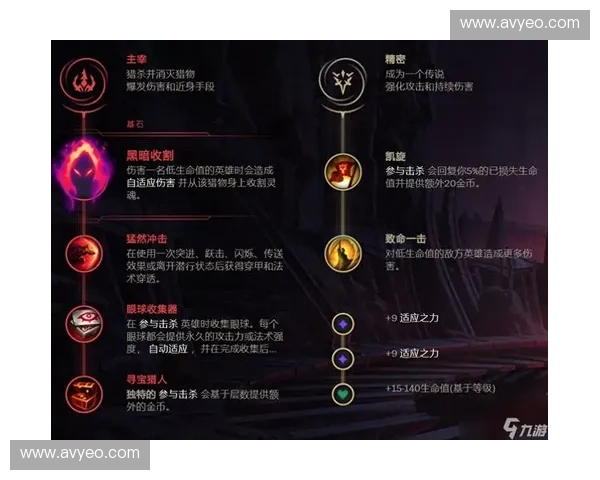 以英雄联盟基符文体系解析玩家战略与对局胜负影响的深度研究